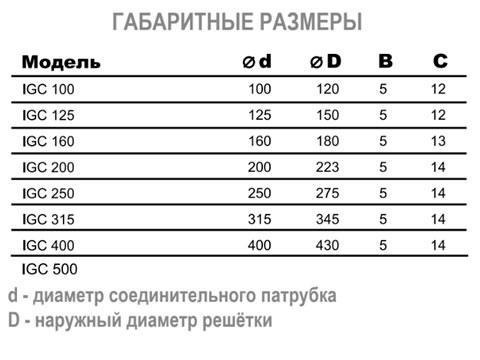IGC воздухозаборная решетка IGC-125 решетка наружная
