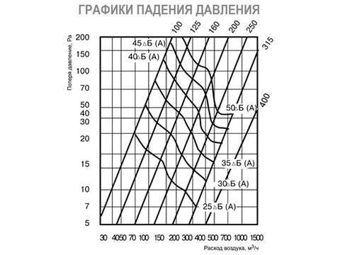 IGC воздухозаборная решетка IGC-125 решетка наружная