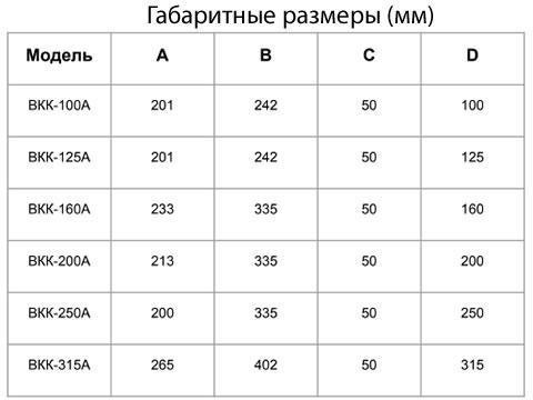 Вентилятор круглый канальный ВКК А BКК-125A,220V,50Hz вентилятор канальный с кронштейном