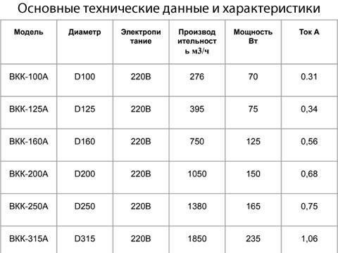 Вентилятор круглый канальный ВКК А BКК-125A,220V,50Hz вентилятор канальный с кронштейном