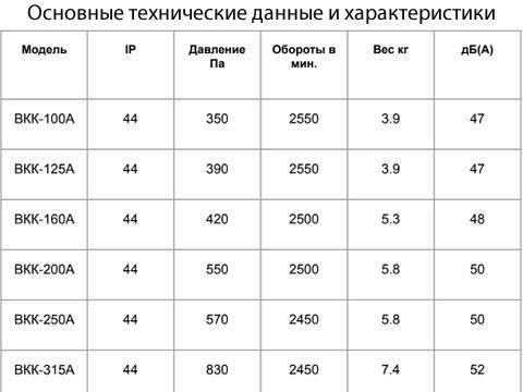 Вентилятор круглый канальный ВКК А BКК-125A,220V,50Hz вентилятор канальный с кронштейном