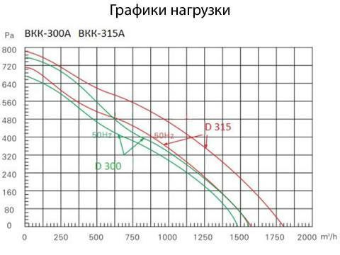 Вентилятор круглый канальный ВКК А BКК-125A,220V,50Hz вентилятор канальный с кронштейном